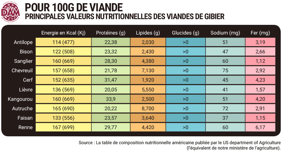 Nutrition Damien de Jong